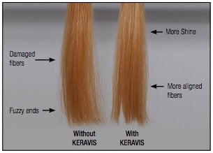 Best product for hair strengthening